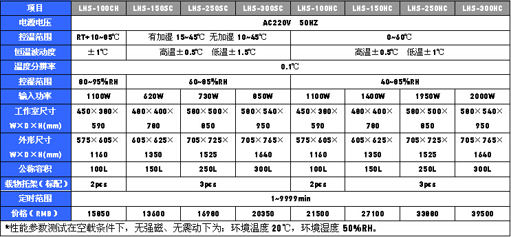 LHS系列恒温恒湿箱-上海慧泰代理